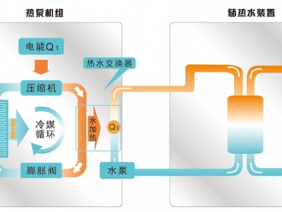 开yun体育官网入口登录APP下载安装苹果 空气源热泵是如何采暖制冷的？原理是什么？