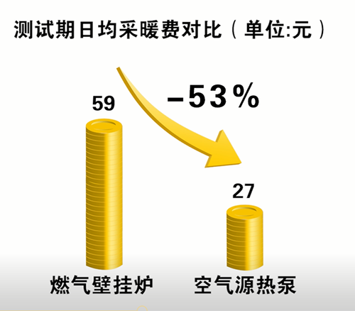 冷暖源空气热泵机组怎么样_空气源热泵冷暖机_冷暖源空气热泵机组价格