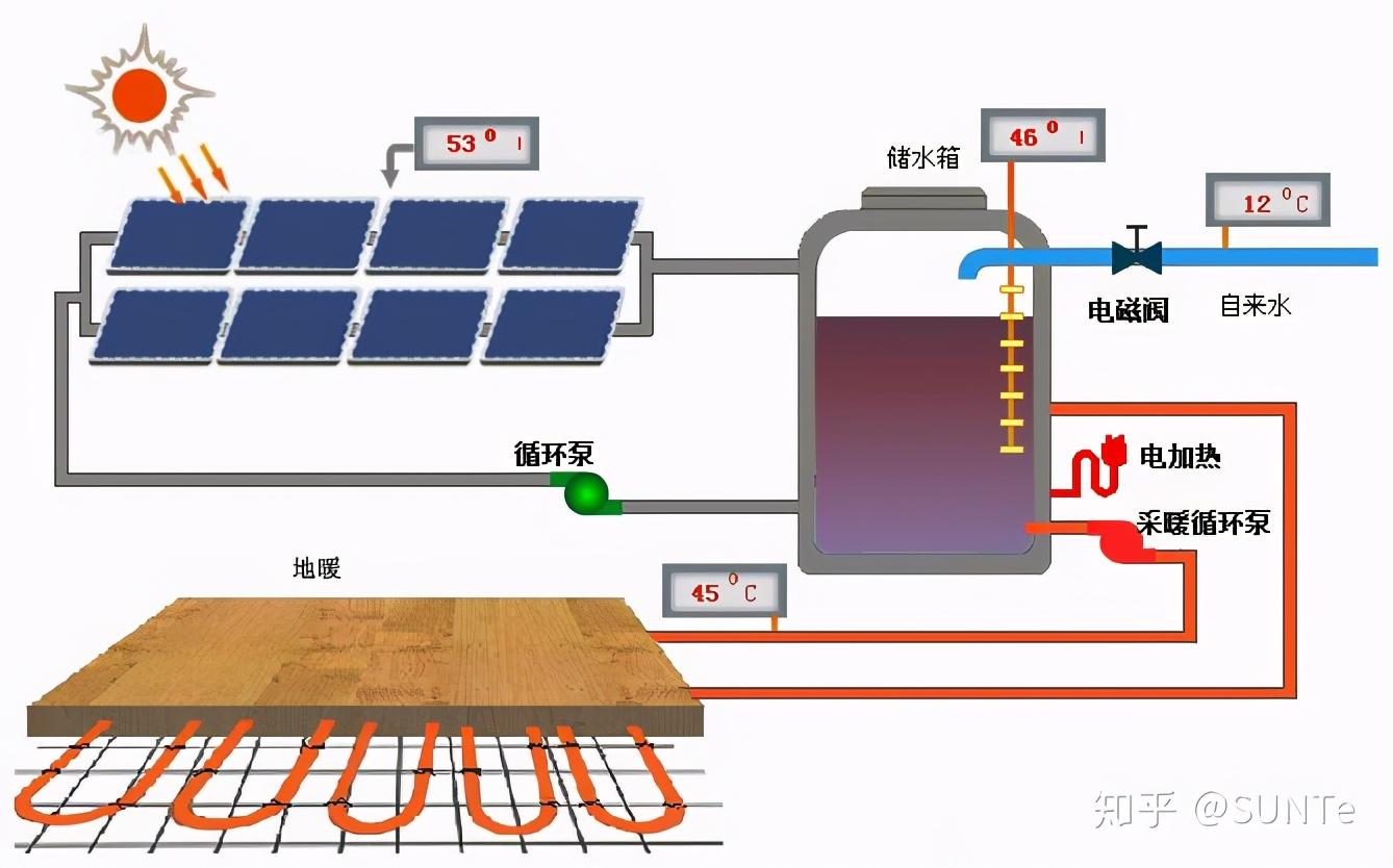 太阳能采暖设备_太阳能采暖机价格_太阳能采暖机