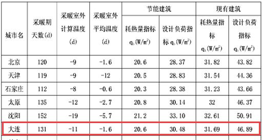 冷暖空气源热泵哪个牌子好_冷暖源空气热泵机组怎么样_空气源热泵冷暖机