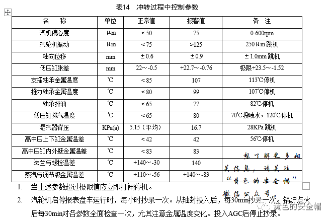 汽轮机暖机_汽轮机暖机_汽轮机暖机