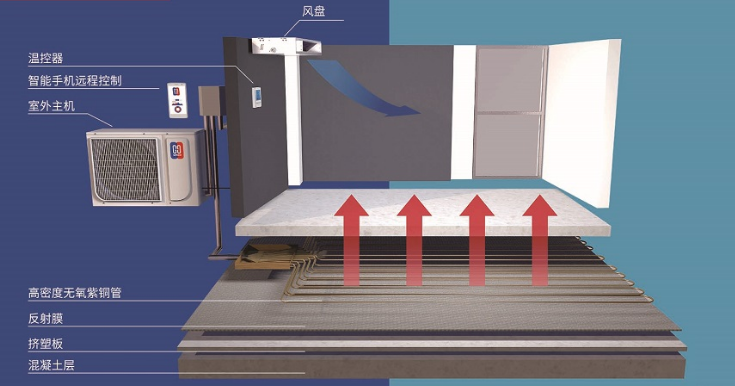 空气能地暖机_地暖用空气能还是燃气好_地暖空气能安装示意图