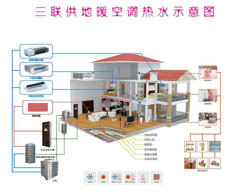 空气能地暖能耗_空气能地暖机耗电量_空气能地暖用电量