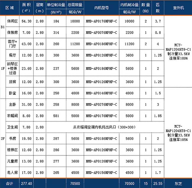 中央空调使用测评：东芝变频空气能热泵采暖机组500平豪宅评测