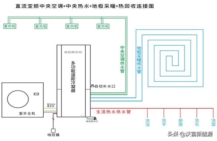 空调冷暖机_冷暖空调机哪个牌子好_冷暖空调机多少钱一台