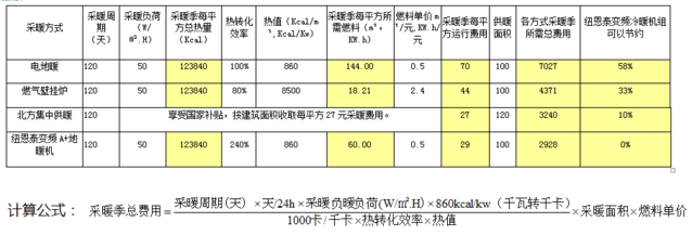 地暖能用空气能吗_家用地暖用空气能热泵好吗_空气能地暖机